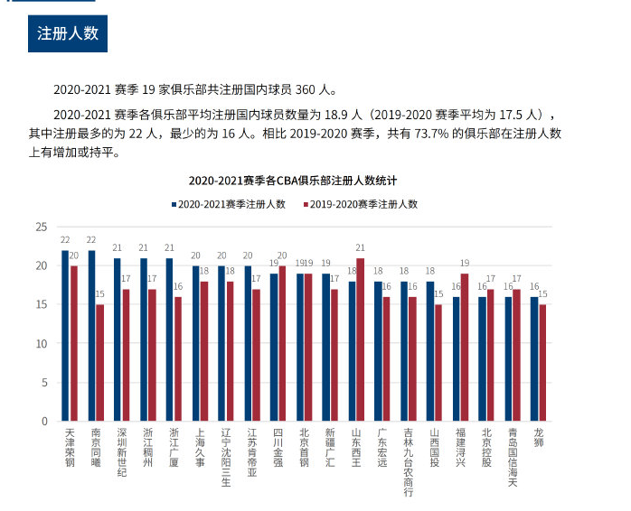 上取得优异