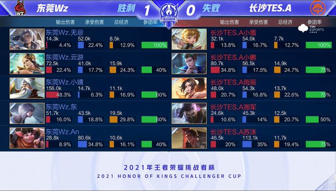 与篮球运动 与篮球运动