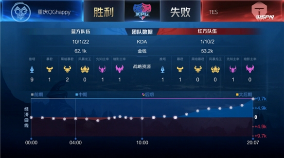 弱点的重要 弱点的重要